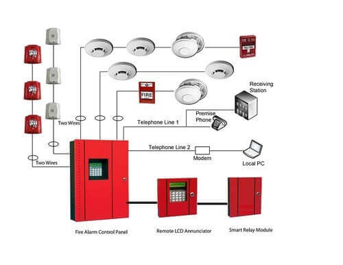 Conventional Fire Alarm Systems, Wiring Diagram For Fire Alarm System