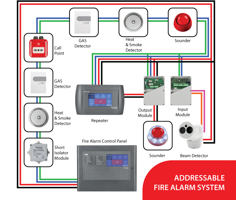 Addressable Fire Alarm System Zicore Technologies