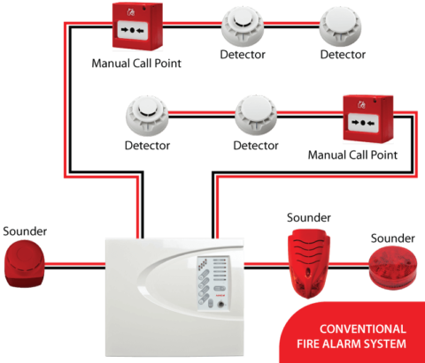 Conventional Fire Alarm System 