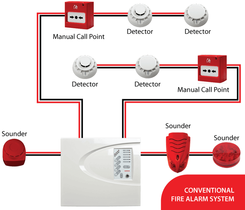 Conventional-fire-Alarm-System